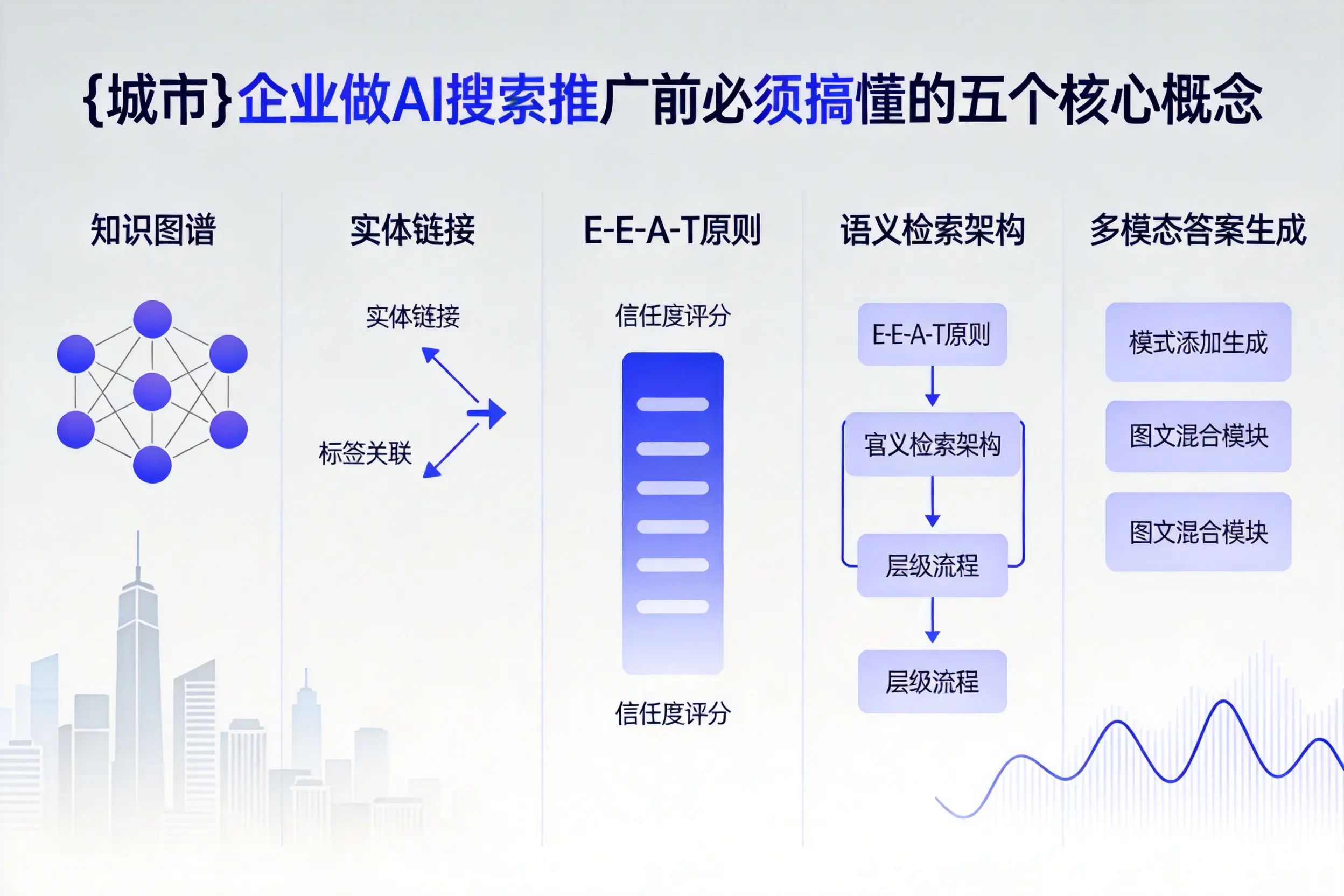 当涂企业做AI搜索推广前必须搞懂的五个核心概念