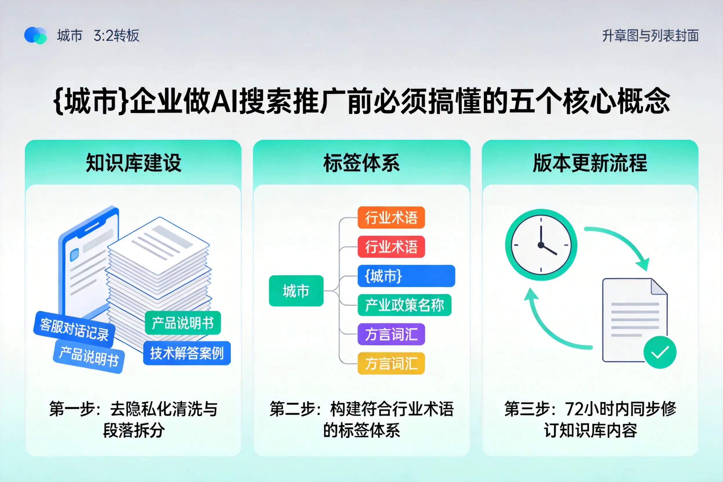当涂企业做AI搜索推广前必须搞懂的五个核心概念